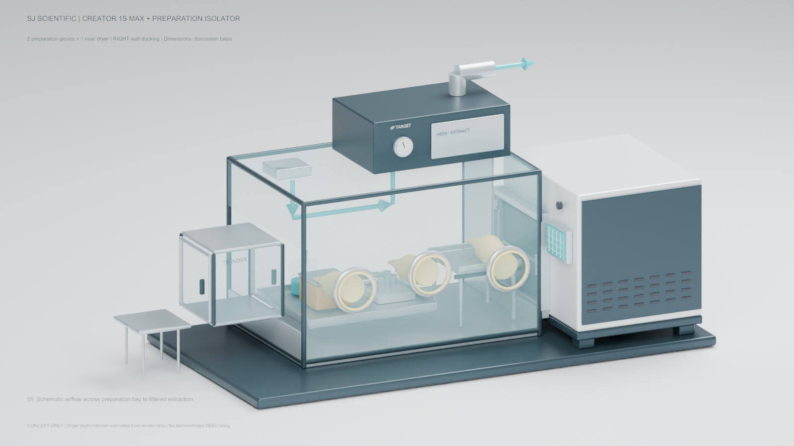Schematic airflow concept only. The animation is not CFD and does not demonstrate containment or aseptic performance.