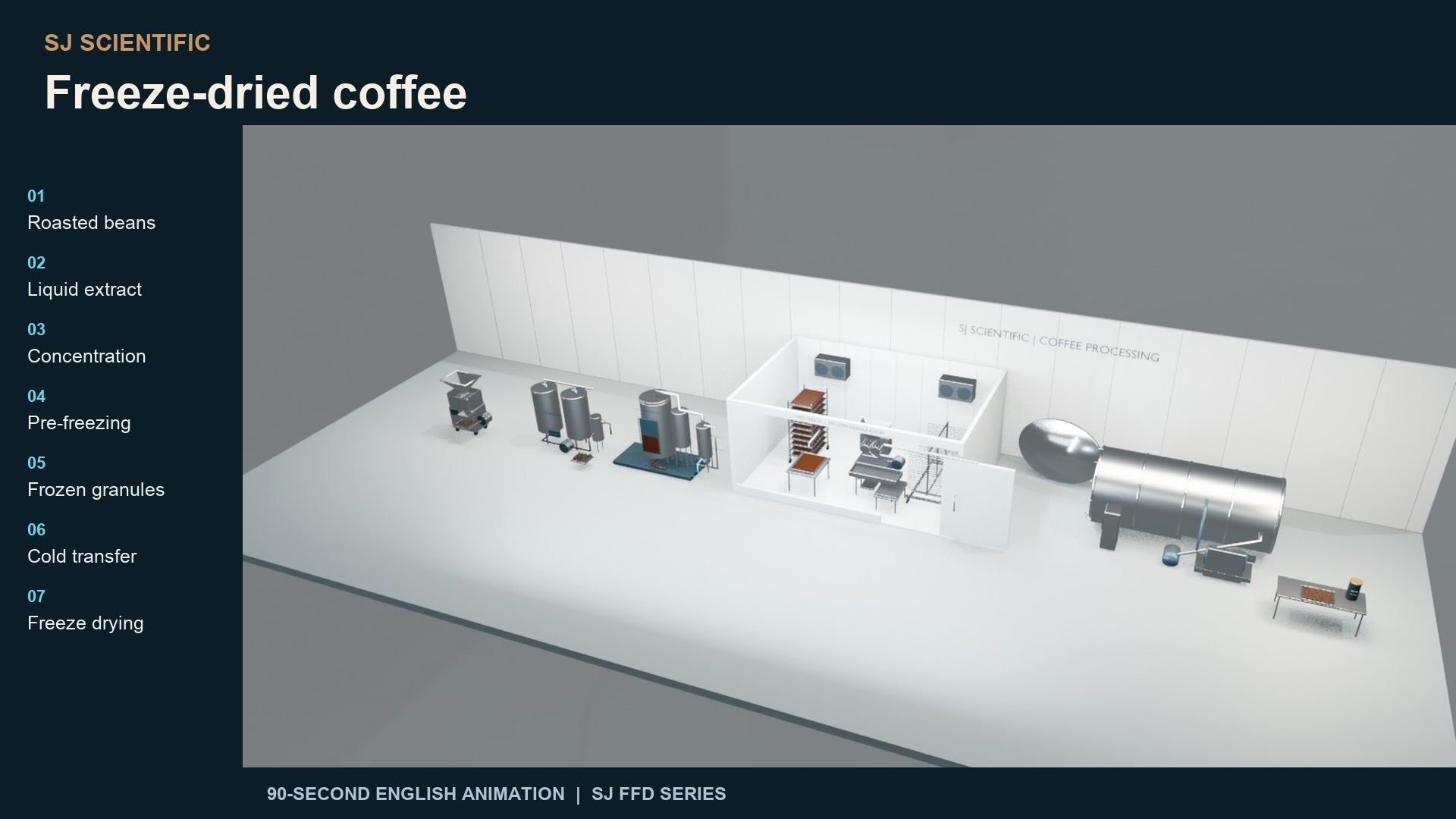Coffee Freeze-Drying Process with SJ FFD: 3D Process Study — SJ Scientific video preview