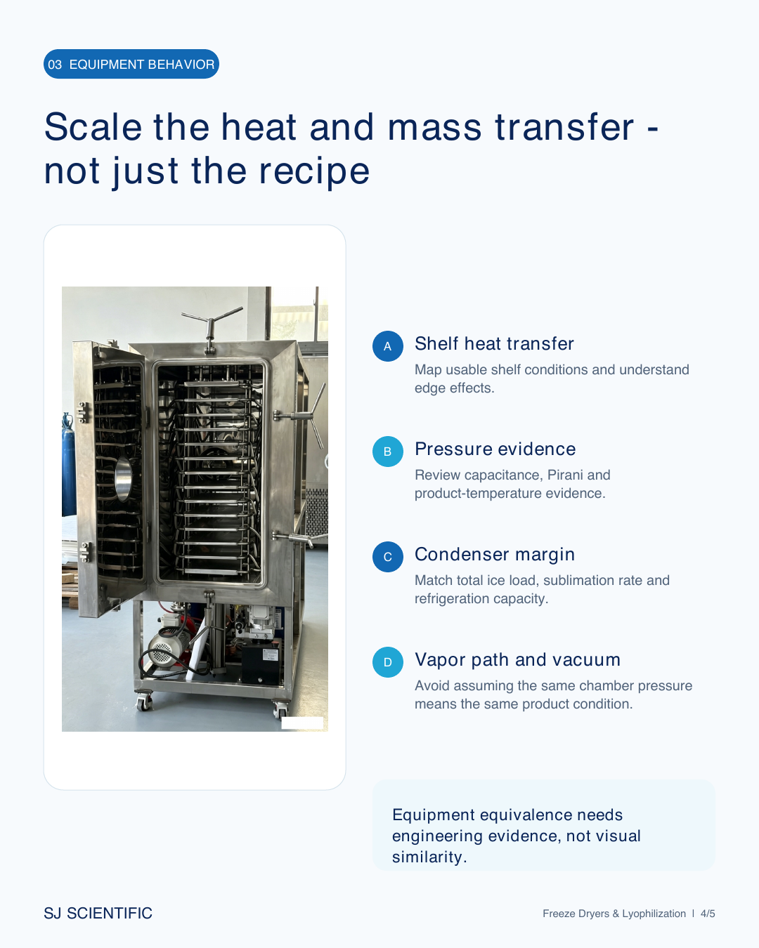 Command lyophilizer engineering overview: shelf heat transfer, pressure evidence, condenser margin and vapor path